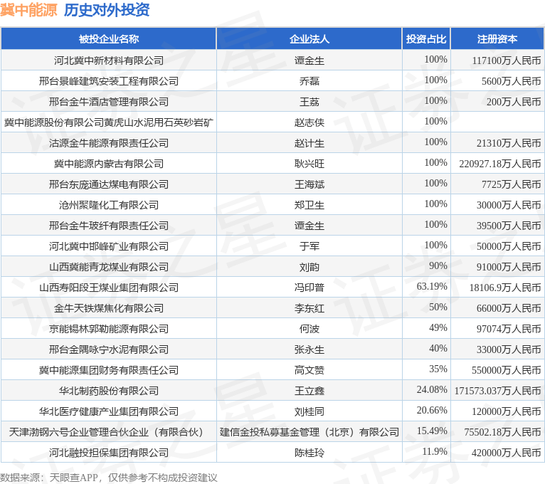 冀中能源股票(冀中能源股票分红)