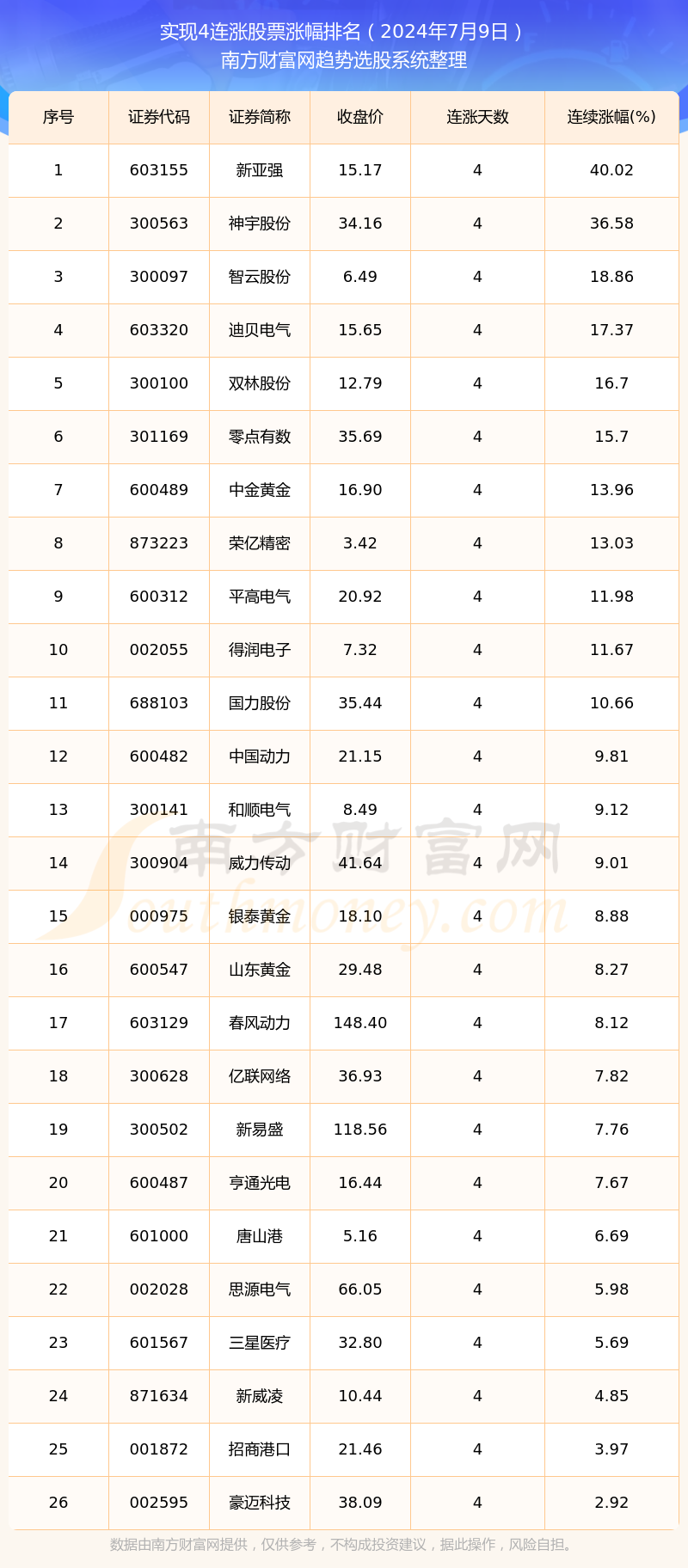 股票市场行情(全球股票市场行情)