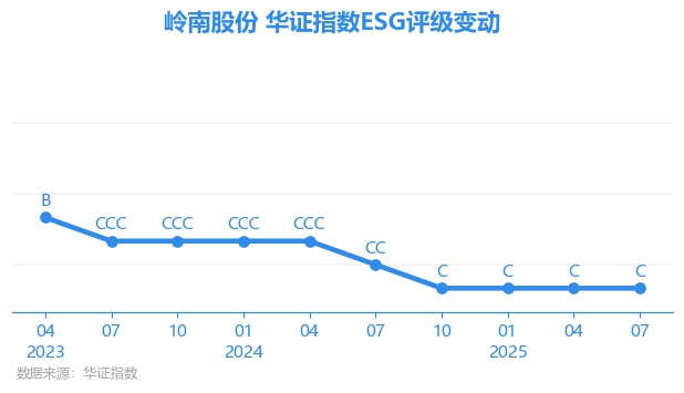 岭南股份股票(002717岭南股份股票) 岭南股份股票(002717岭南股份股票)