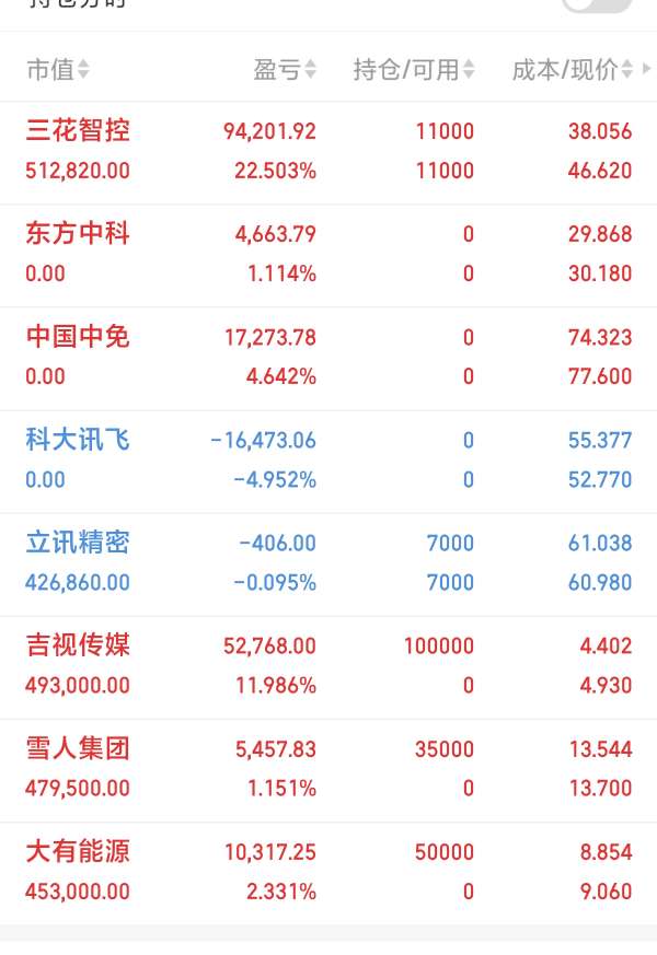 雪人股份股票(雪人股份股票未来走势预测) 雪人股份股票(雪人股份股票未来走势预测)