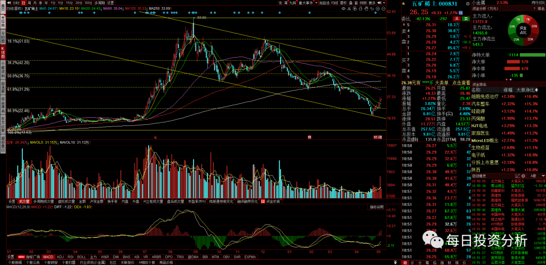 五矿稀土股票(稀土永磁龙头股前十名)