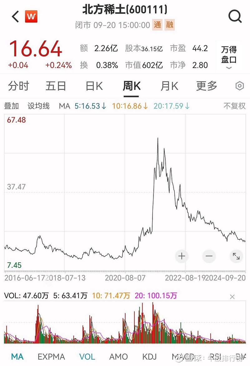 五矿稀土股票(稀土永磁龙头股前十名) 五矿稀土股票(稀土永磁龙头股前十名)