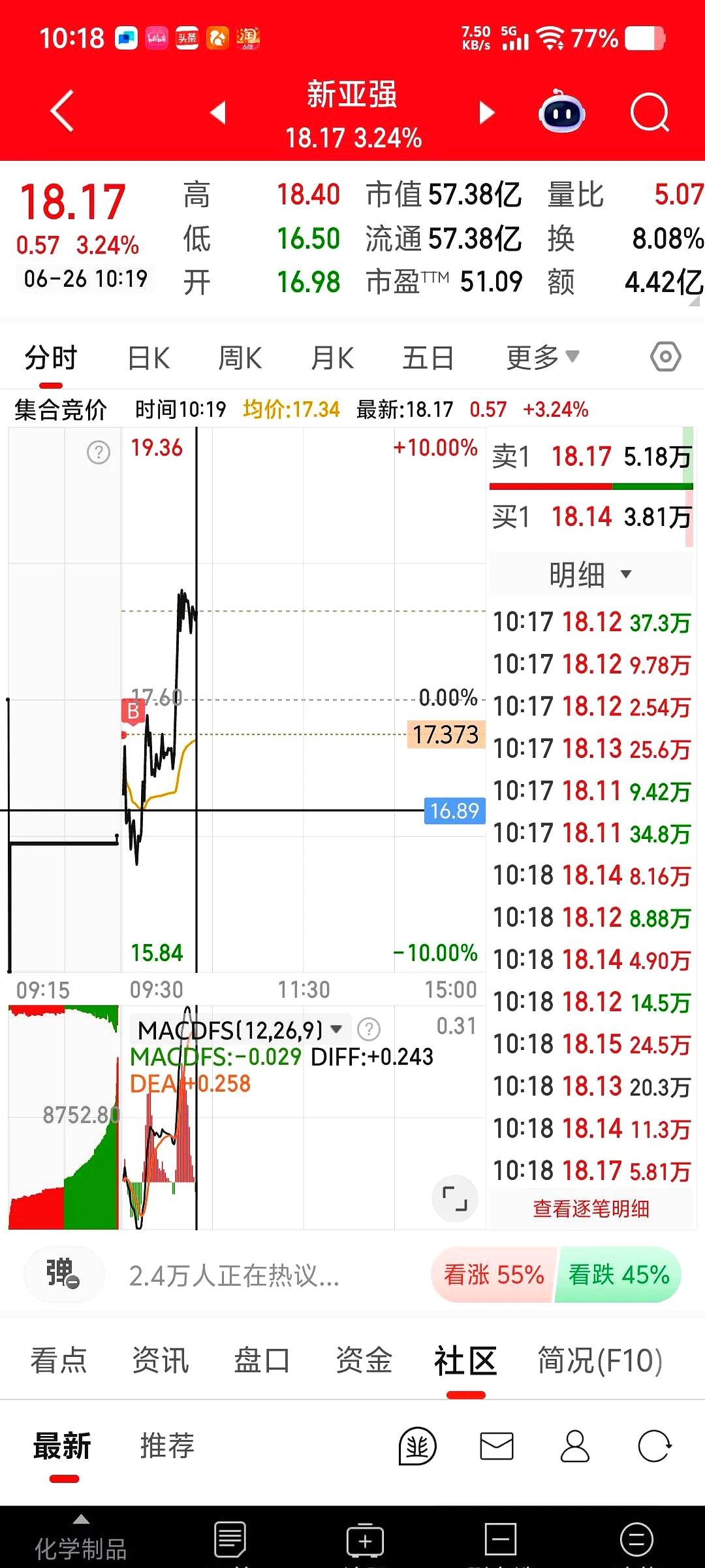 湘潭电化股票(湘潭电化股票行情)