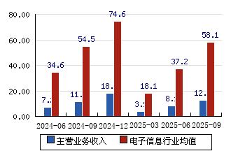 汉王科技股票(汉王科技股票分红记录)