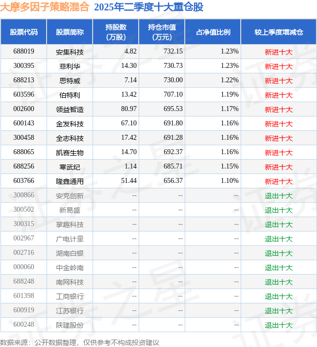金发科技股票(金发科技股票为什么天天跌)