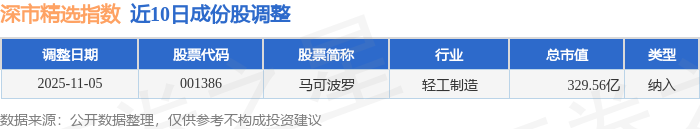 东北证券股票(2007年东北证券股票)
