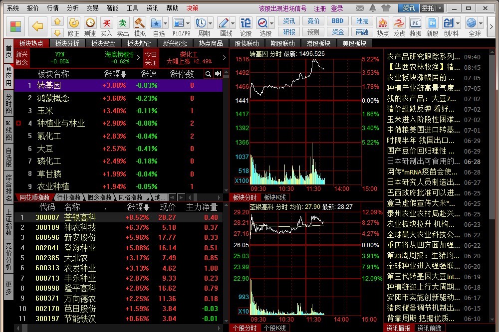 同花顺免费股票软件(同花顺股票软件怎么按照价格排列)