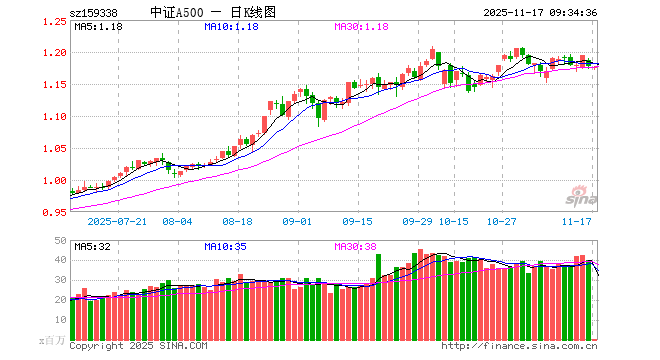 中车股票(中车股票价格今日行情)