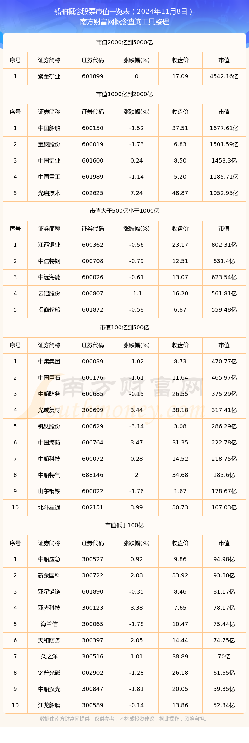 国联水产股票(国联水产股票吧)
