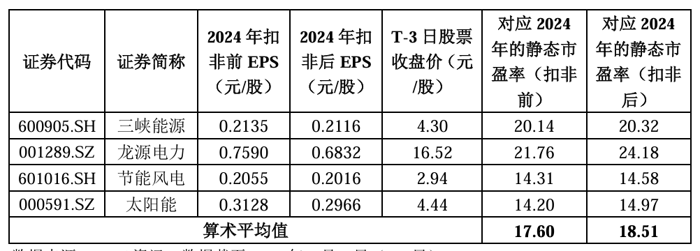 华电国际股票(华电国际股票未来走势预测)