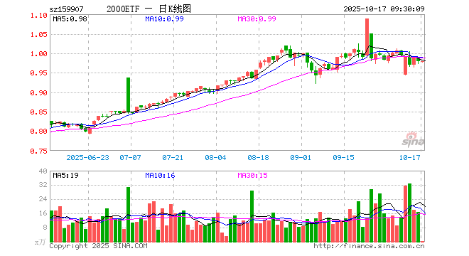 佳都科技股票(佳都科技股票点评) 佳都科技股票(佳都科技股票点评)