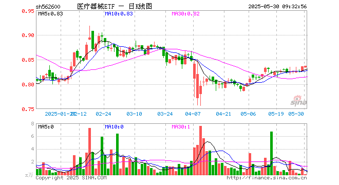 乐普医疗股票(乐普医疗股票怎么样) 乐普医疗股票(乐普医疗股票怎么样)