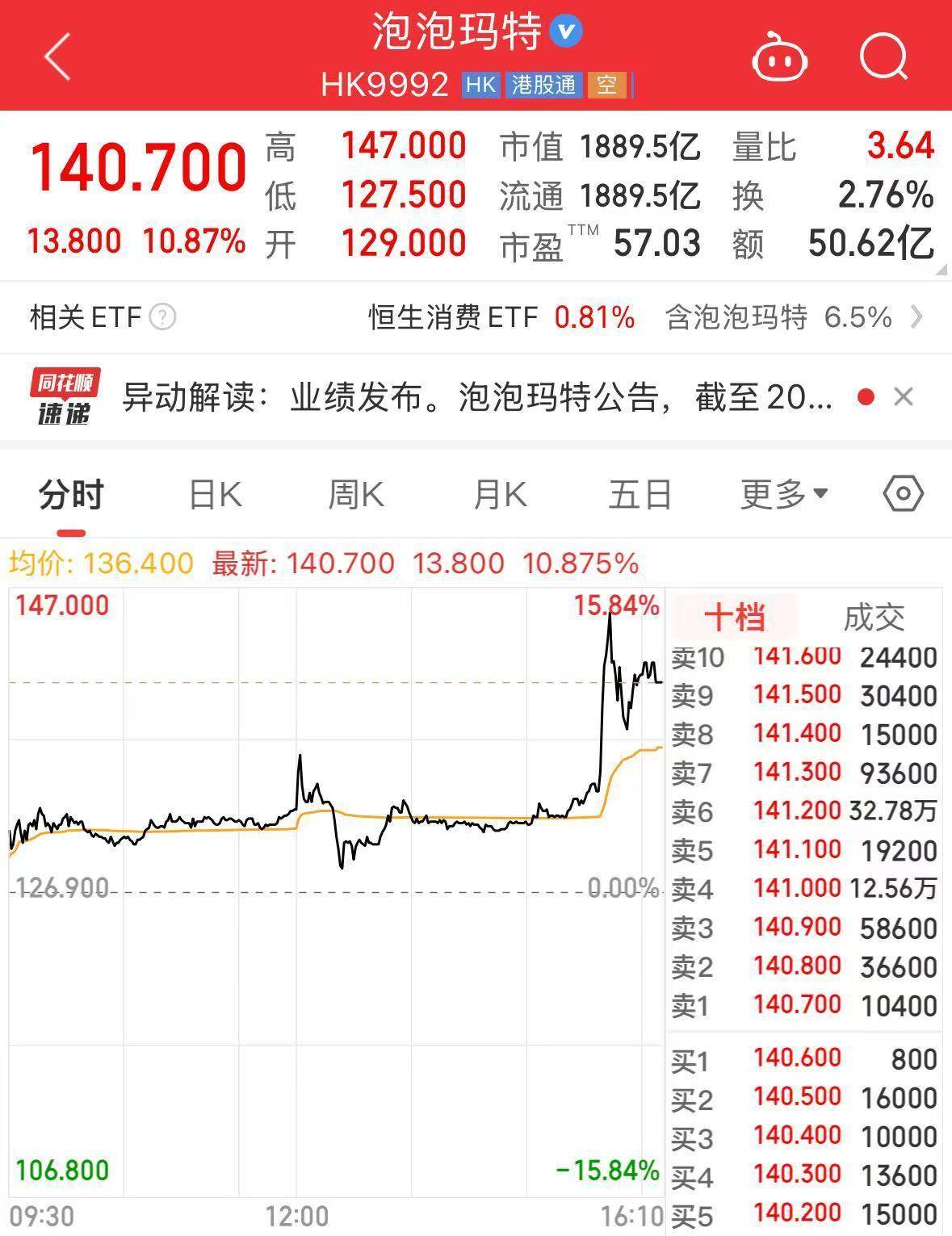 普利特股票(普利特股票现在能买吗)