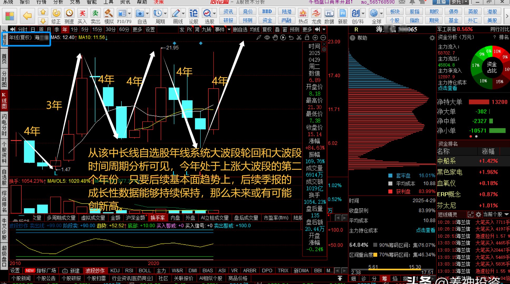 通富微电股票(通富微电股票分析报告) 通富微电股票(通富微电股票分析报告)