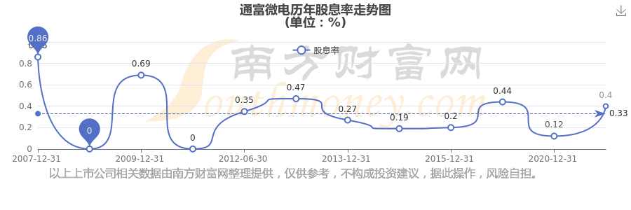 通富微电股票(通富微电股票分析报告) 通富微电股票(通富微电股票分析报告)