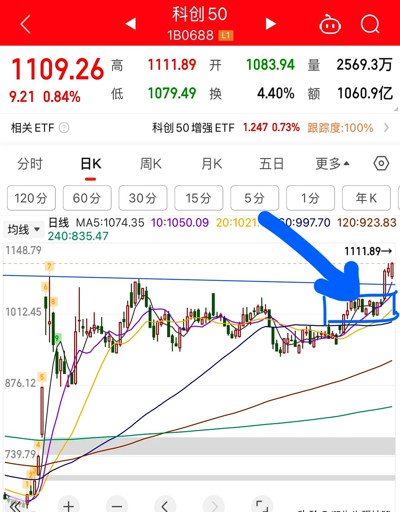 广联达股票(广联达股票主营业务)