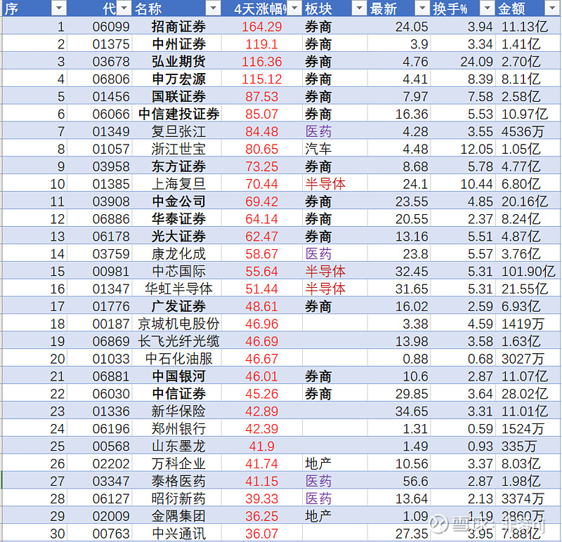 上港集团股票(上港集团股票股吧)