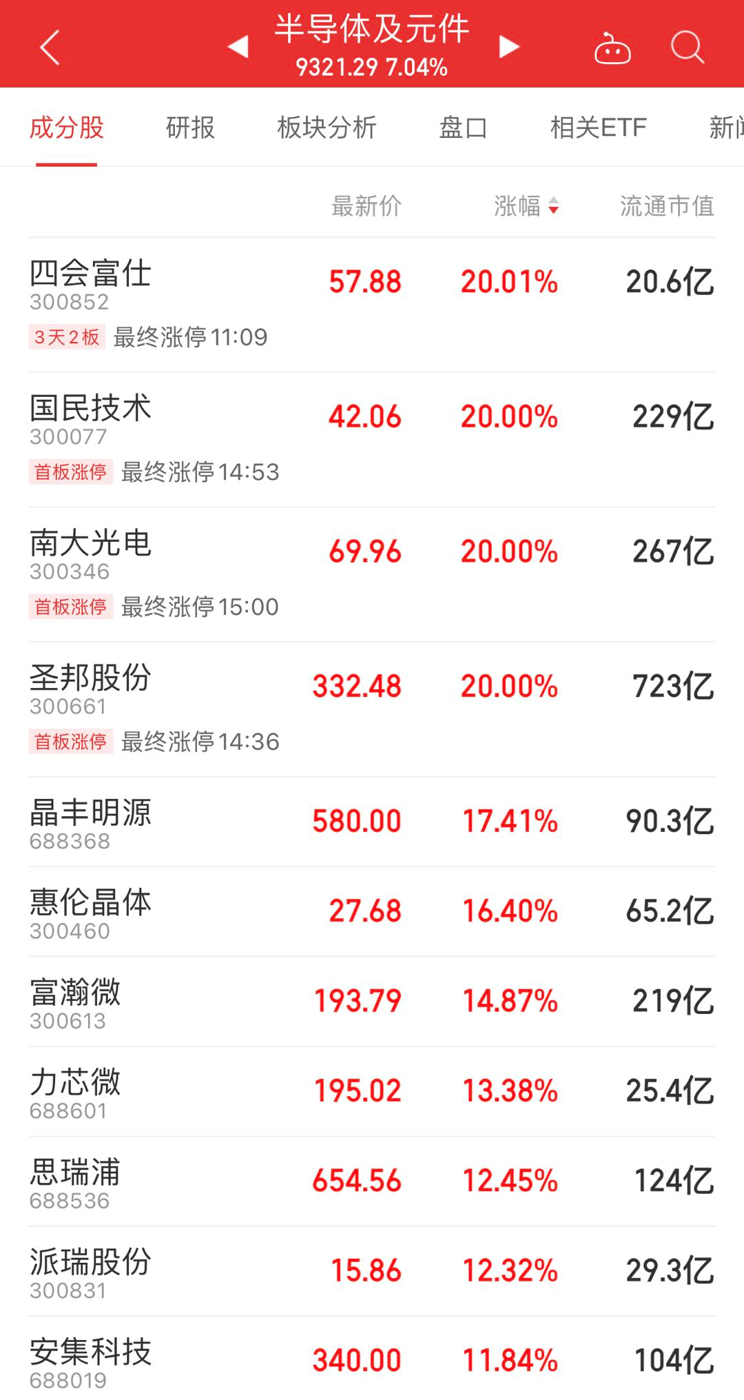 康强电子股票(康强电子股票历史交易数据)