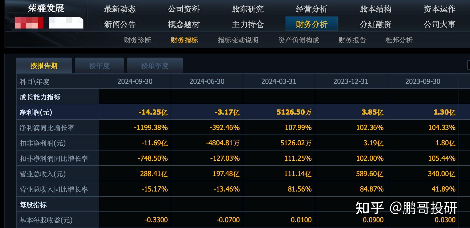 华远地产股票(华远地产股票行情) 华远地产股票(华远地产股票行情)