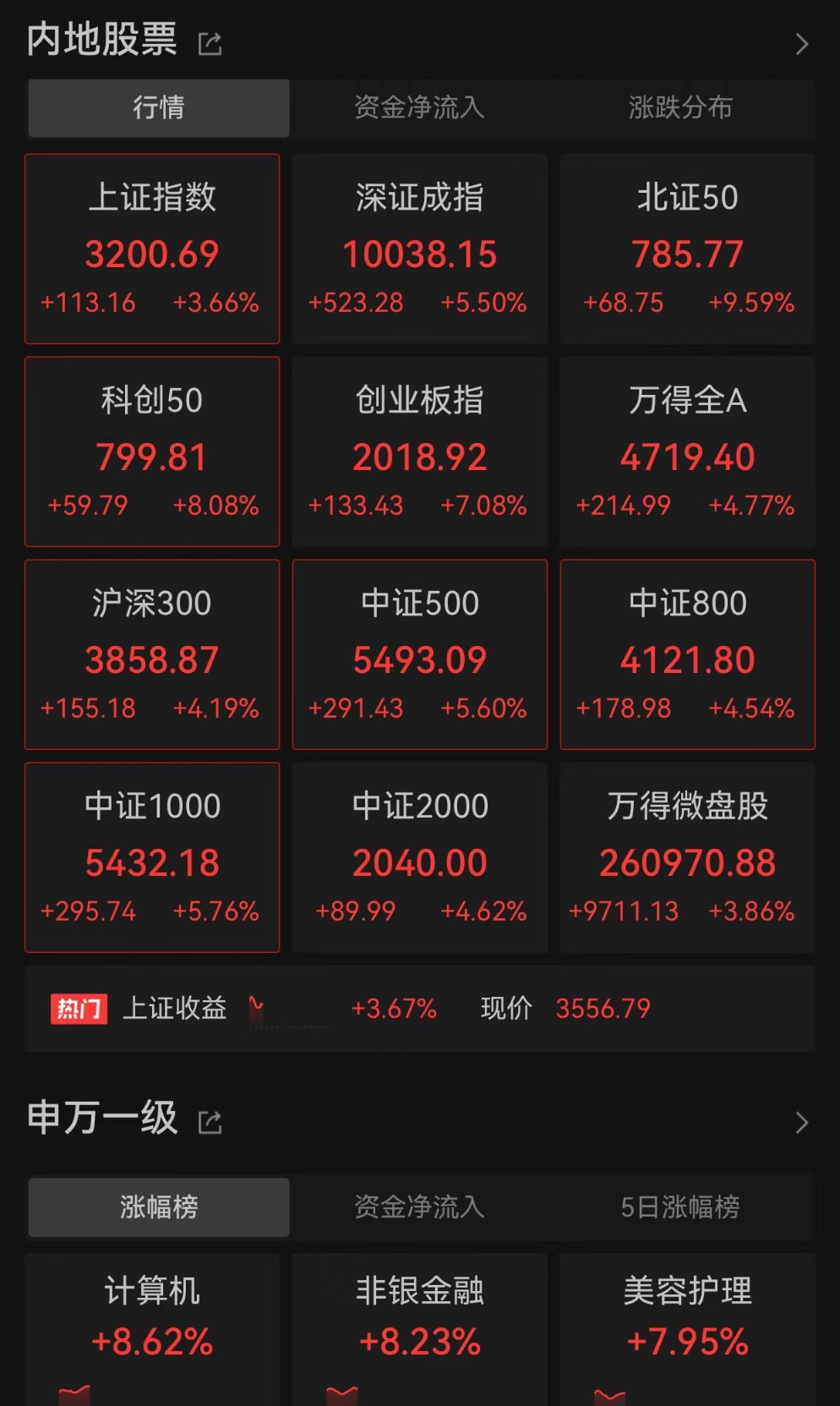东北证券股票(东北证券股票交易手续费是多少)