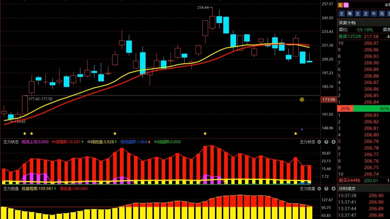 兆易创新股票(兆易创新股票发行价)