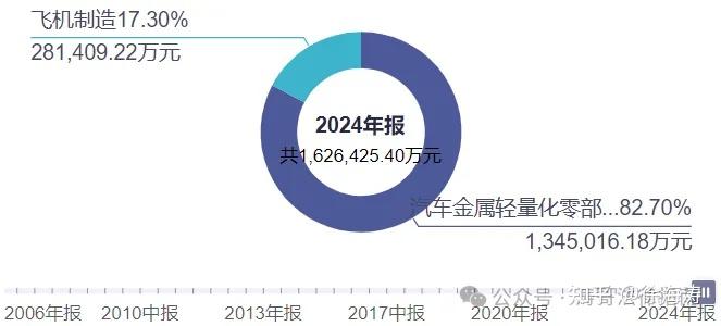 万丰奥威股票(万丰奥威股票2025半年报)