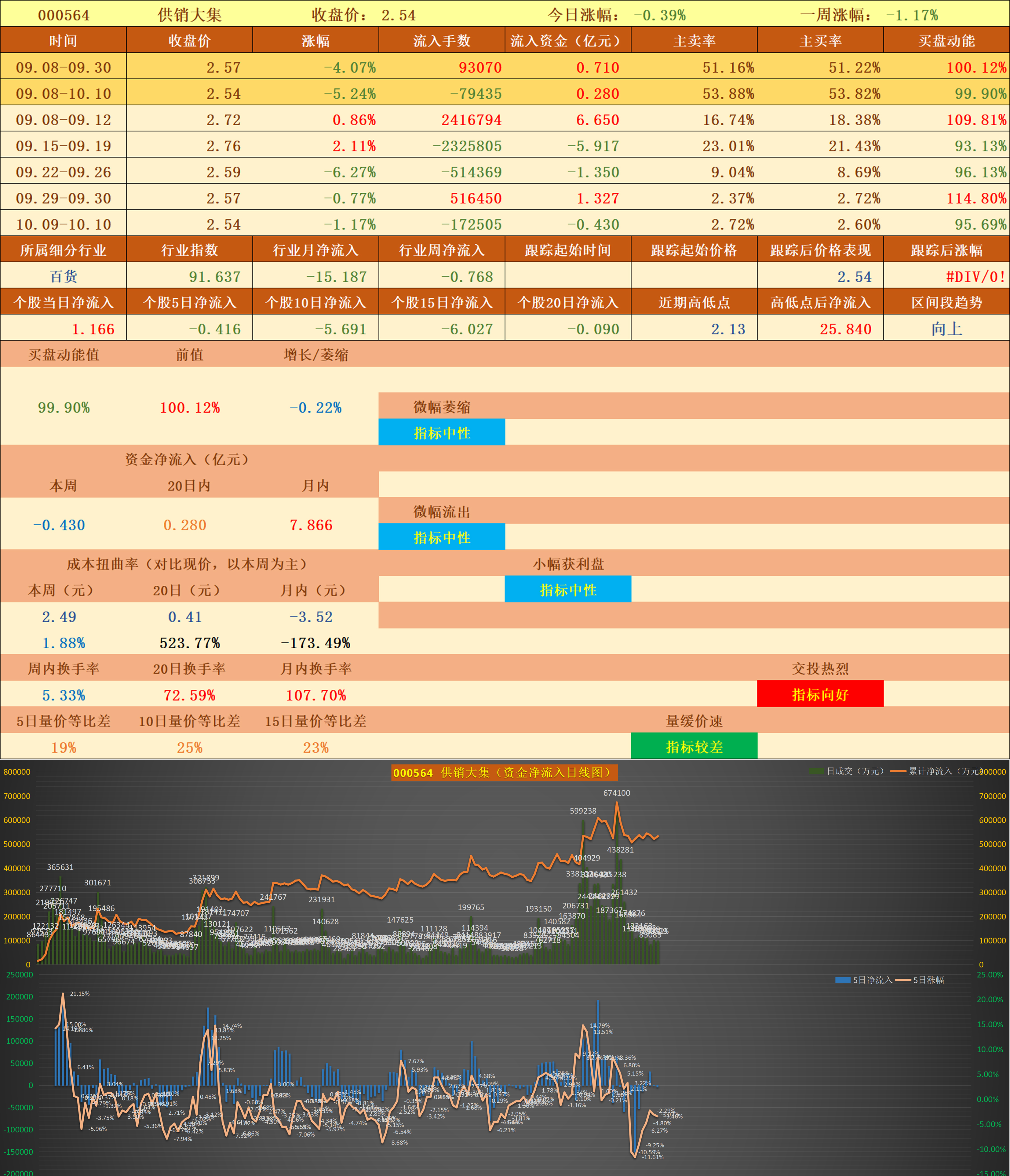 士兰微股票(士兰微股票是龙头股吗)