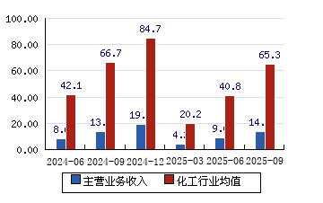湘潭电化股票(湘潭电化股票东方财富网)
