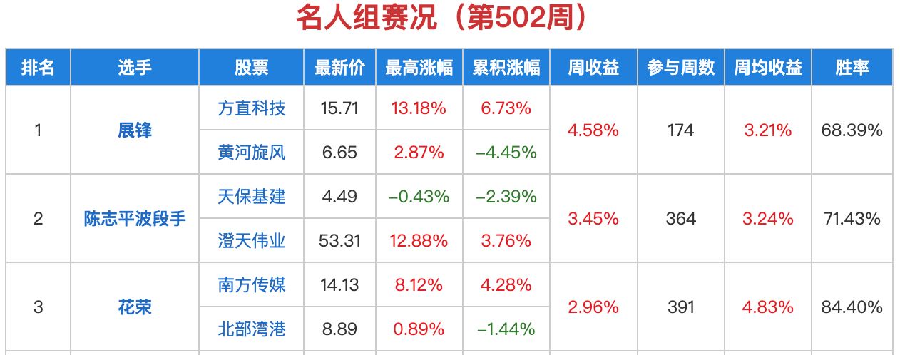 向日葵股票(向日葵股票怎么样) 向日葵股票(向日葵股票怎么样)