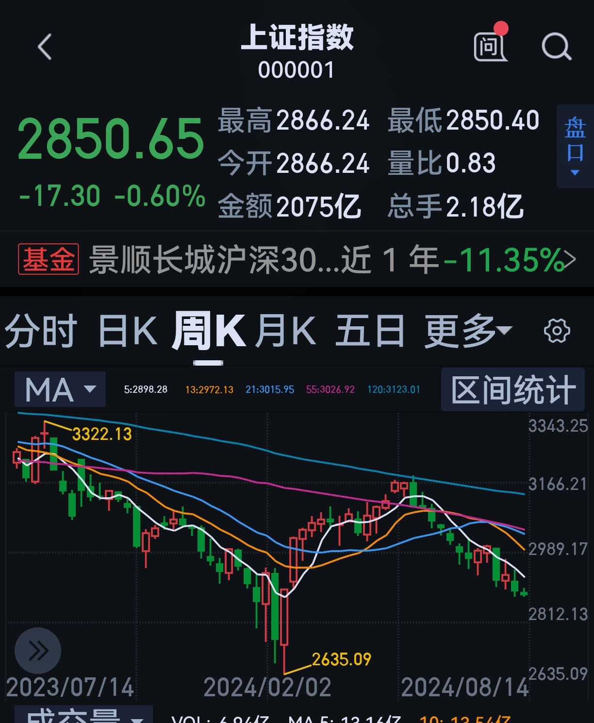 亚盛集团股票(亚盛集团股票历史行情搜狐)