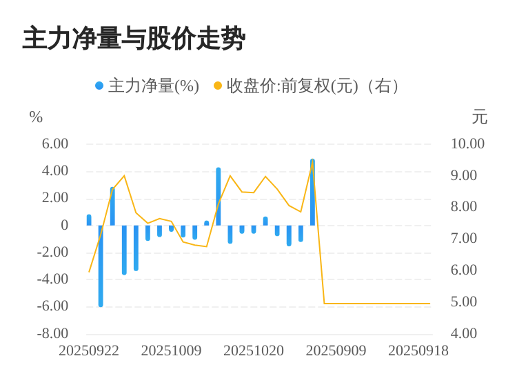 向日葵股票(向日葵股票公司简介) 向日葵股票(向日葵股票公司简介)