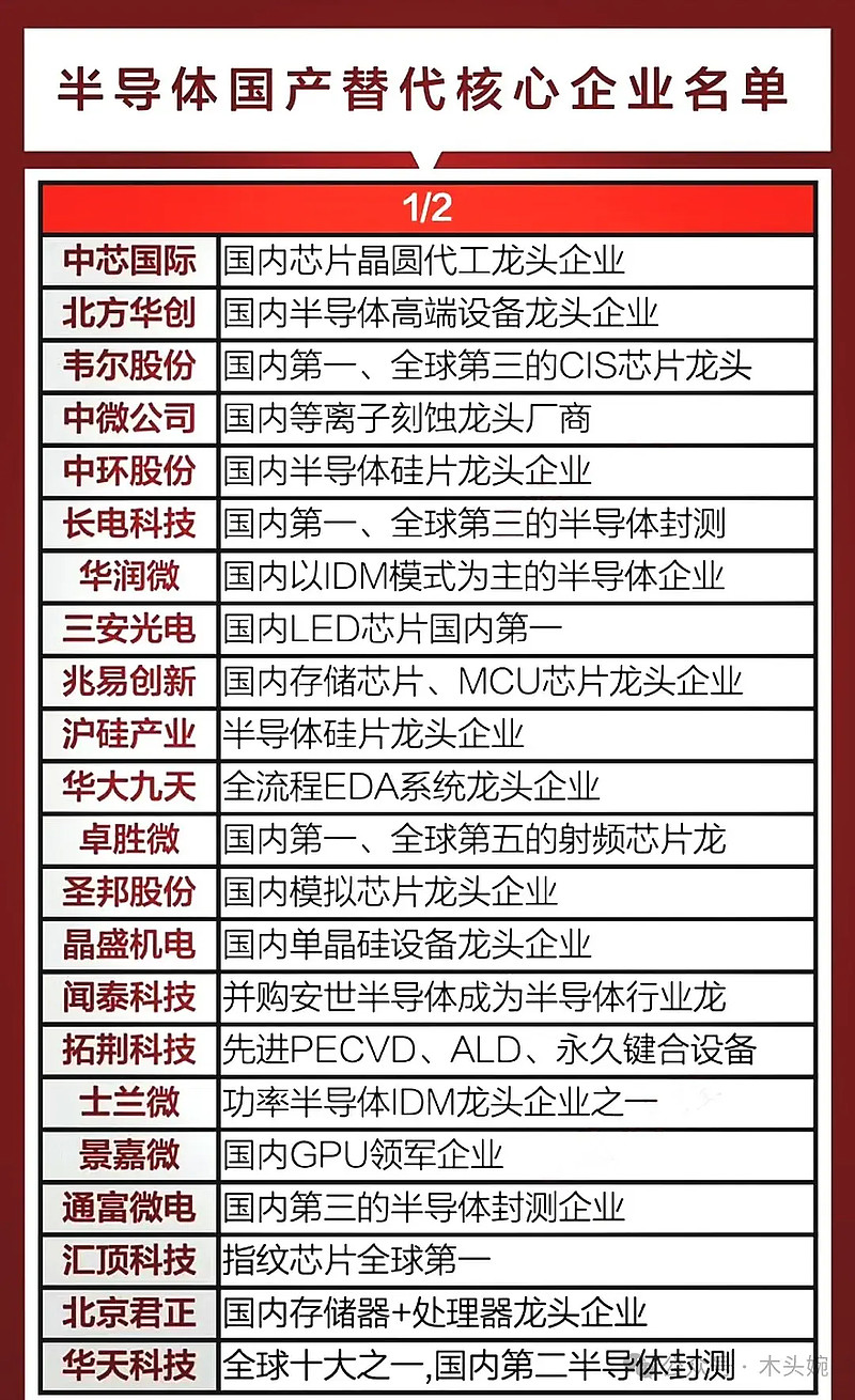 半导体股票(半导体股票趋势)