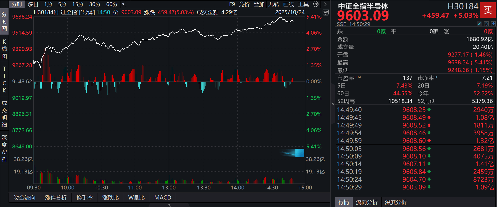 半导体股票(半导体股票趋势) 半导体股票(半导体股票趋势)