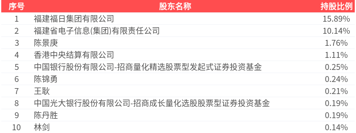 福日电子股票(福日电子股票最新公告)