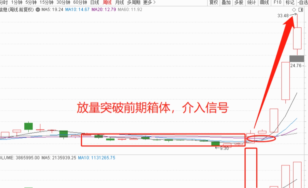 上海莱士股票(上海莱士股票十大股东)