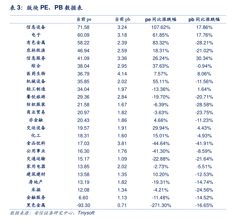 东北证券股票(000686东北证券股票)