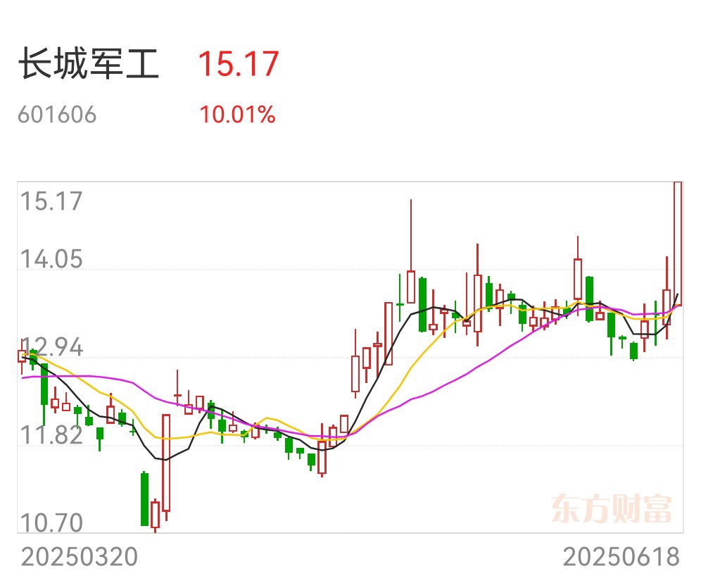 中国长城股票股吧(中国长城股票股吧西藏天路吧) 中国长城股票股吧(中国长城股票股吧西藏天路吧)