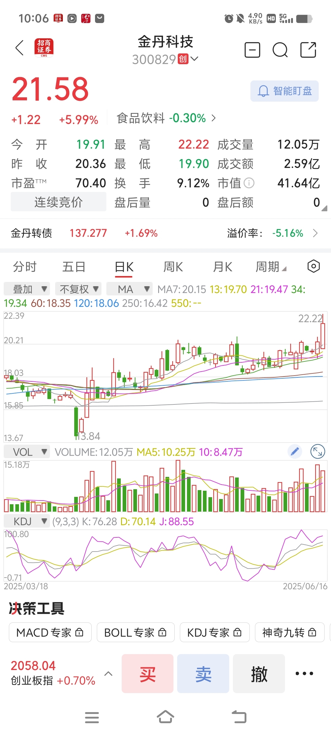 金发科技股票(金发科技股票吧)