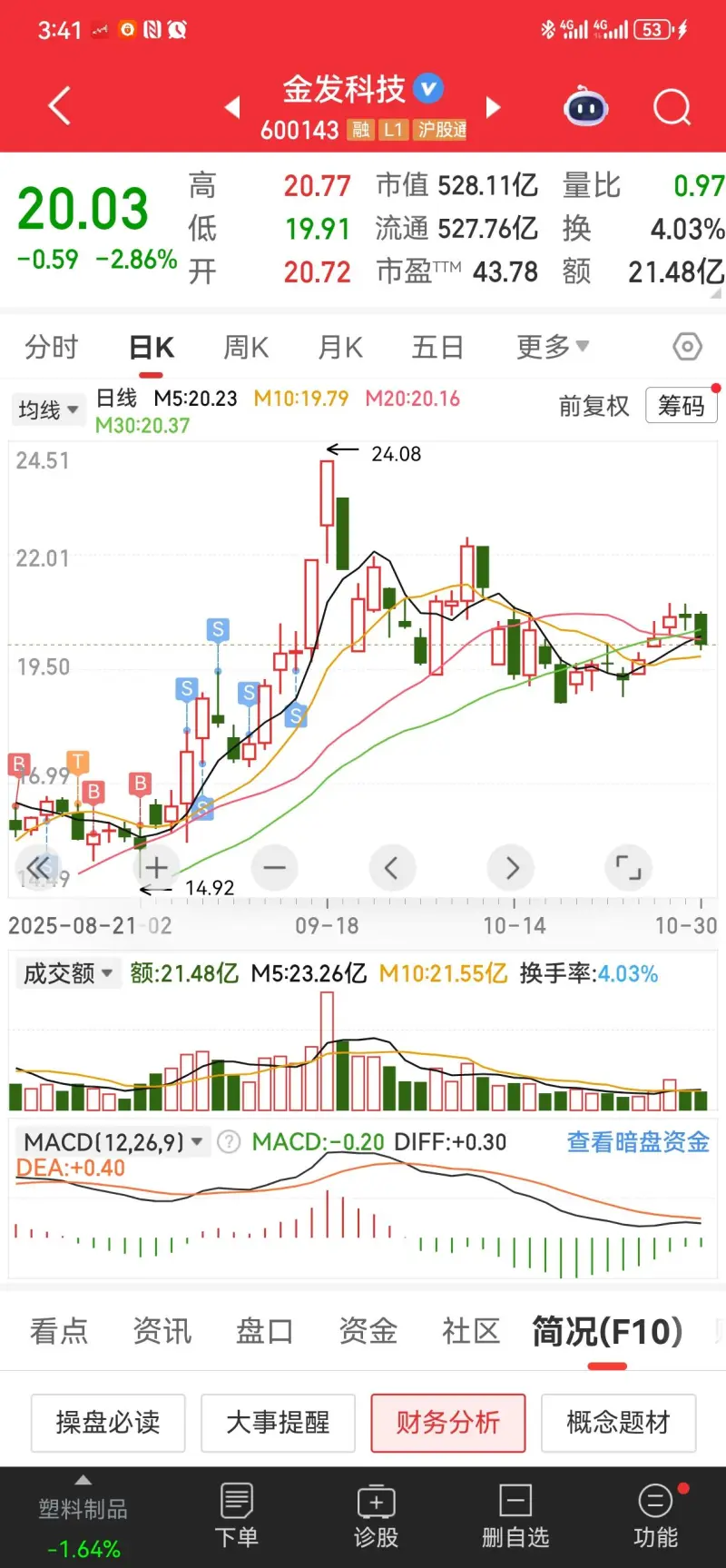 金发科技股票(金发科技股票吧) 金发科技股票(金发科技股票吧)