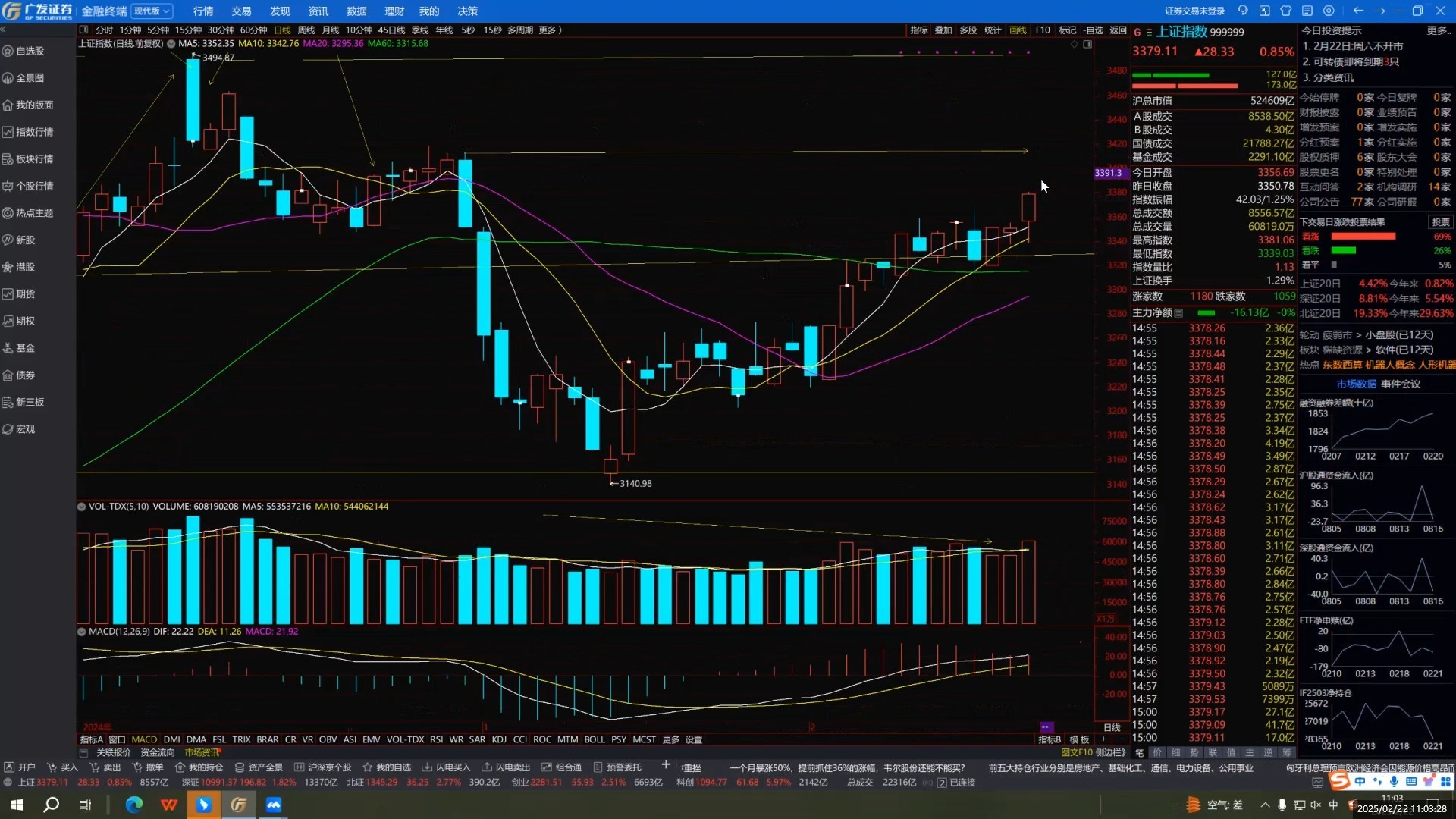 股票市场行情(越南股票市场行情)
