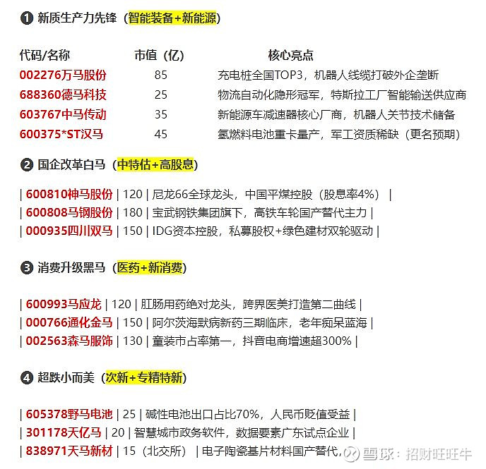 马钢股票(上证指数马钢股票)