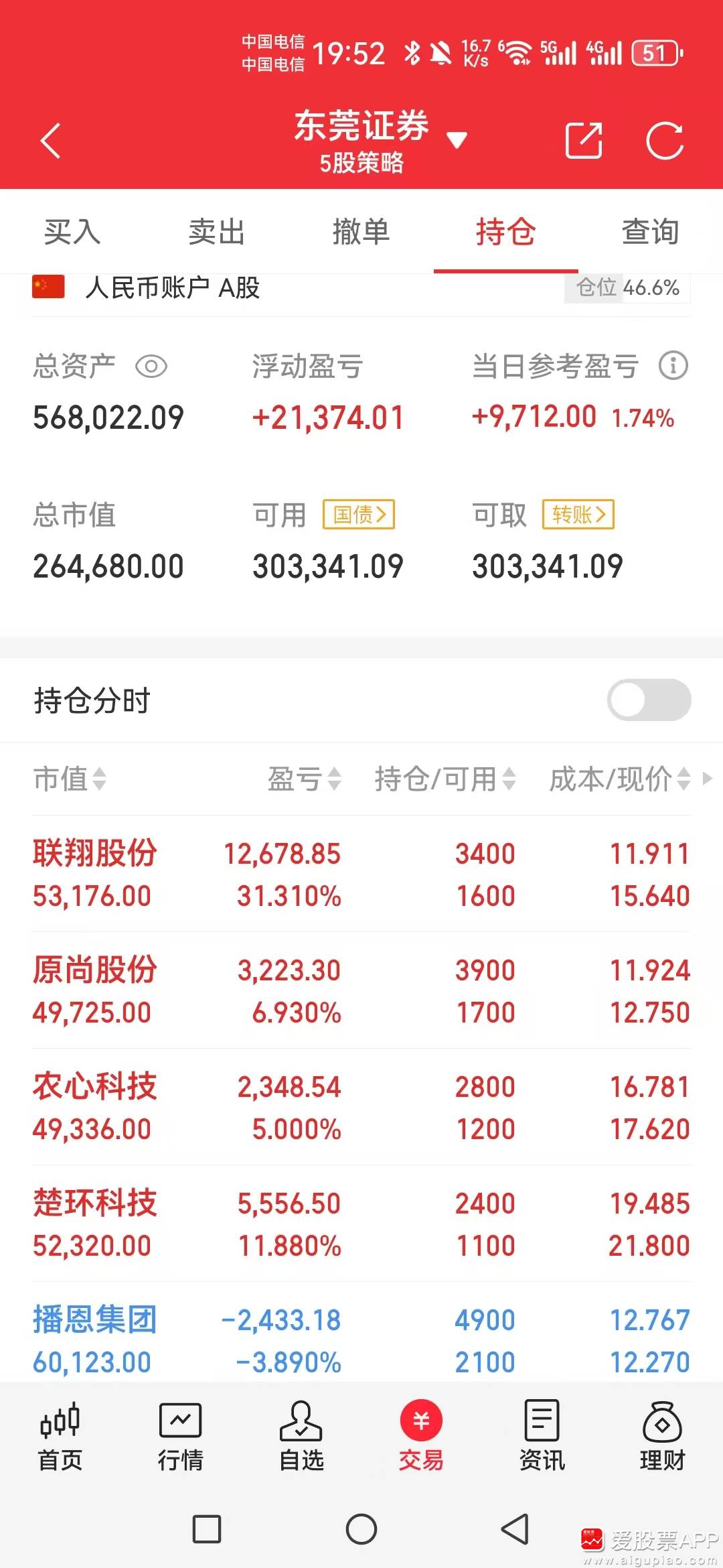 中国股票(中国股票交易所)