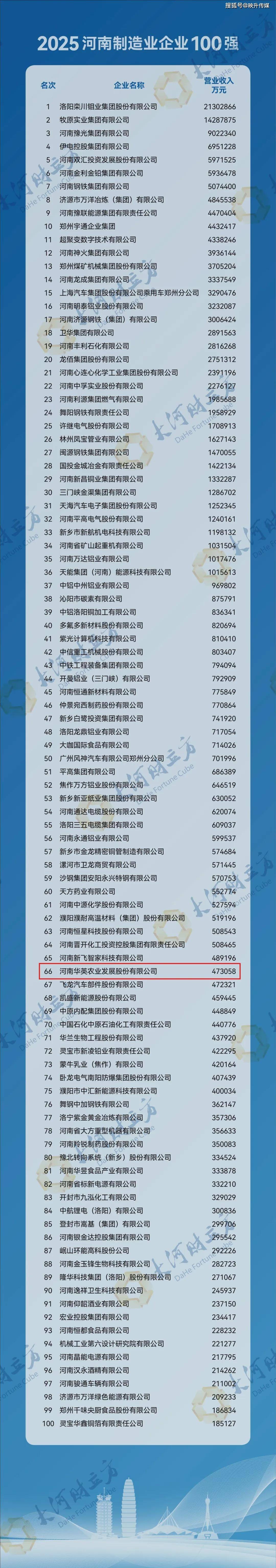 华英农业股票(002321华英农业股票)