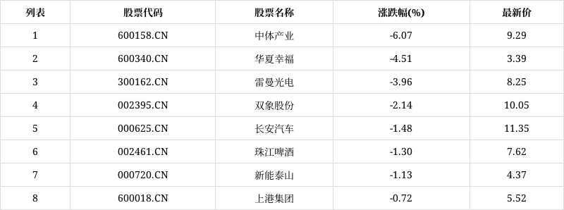 中体产业股票(中体产业股票资金流向数据中心) 中体产业股票(中体产业股票资金流向数据中心)