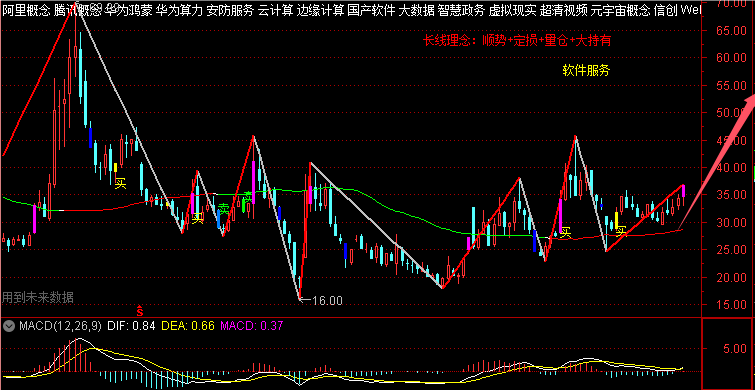大恒科技股票(大恒科技股票代码)