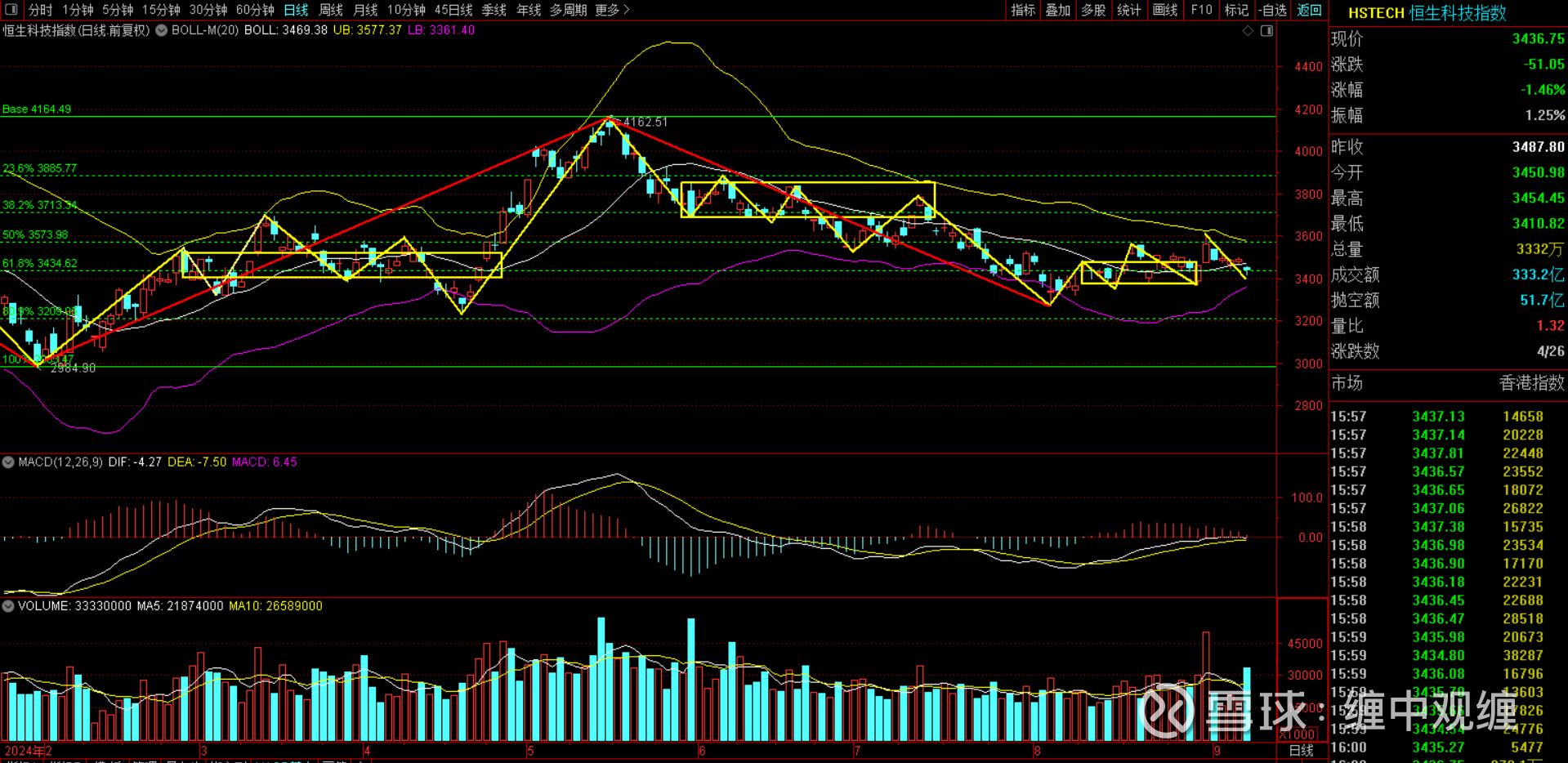 大恒科技股票(大恒科技股票代码)