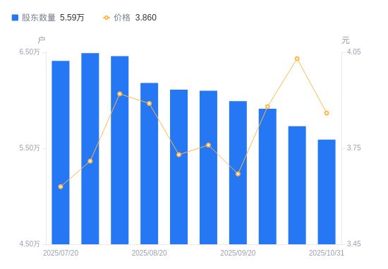 恒星科技股票(恒星科技股票代码是多少) 恒星科技股票(恒星科技股票代码是多少)