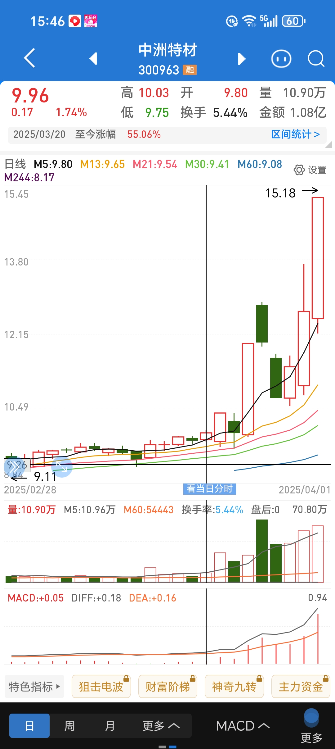 华远地产股票(华远地产股票股吧分析)