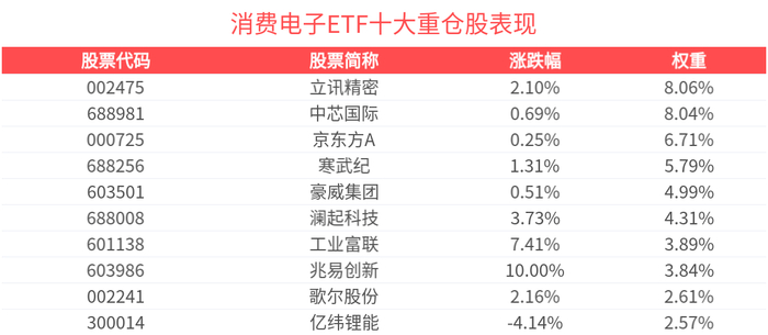 兆易创新股票(兆易创新股票2025第三季度业绩) 兆易创新股票(兆易创新股票2025第三季度业绩)