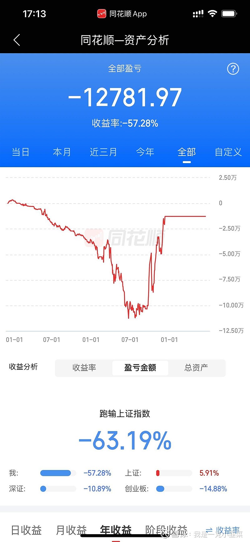 湖南投资股票(湖南投资股票怎么样) 湖南投资股票(湖南投资股票怎么样)